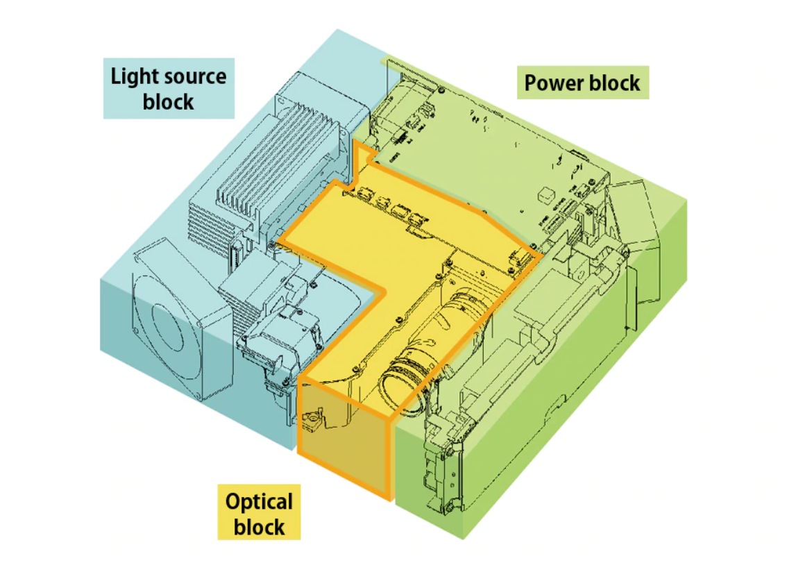 Casio Dust resistance structure