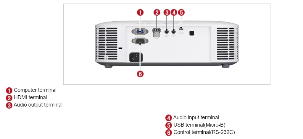 Casio Projector Input Connections